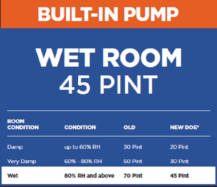 ge dehumidifier with pump manual
